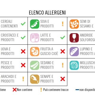 Allergie alimentari