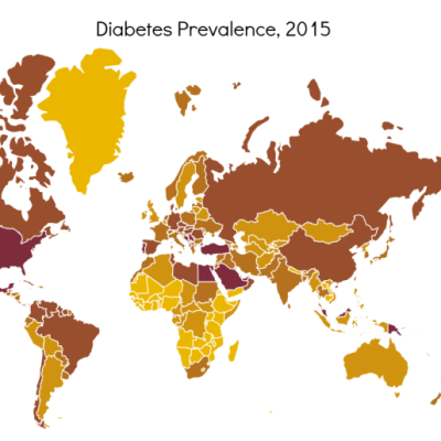 Diabete e povertà