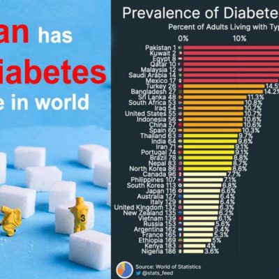 Diabete tra cronicità, epigenetica e disuguaglianze