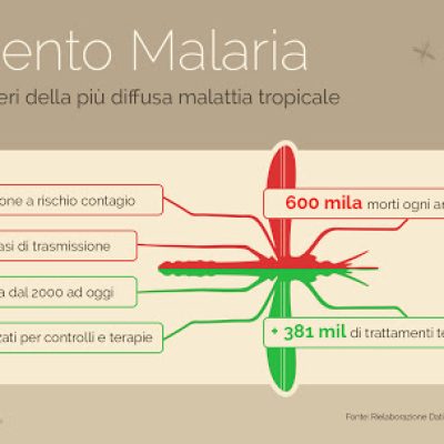 Progressi della medicina