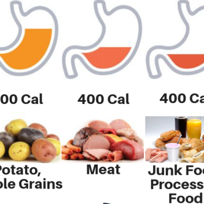 Servono ancora le calorie?