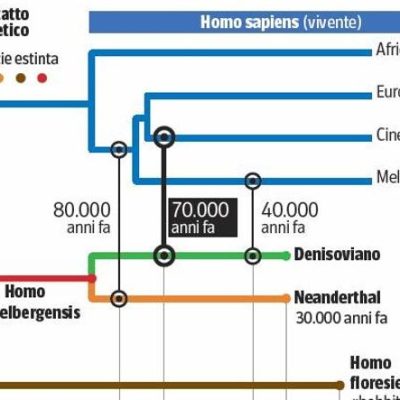 Migrazioni ed evoluzione per Telmo Pievani
